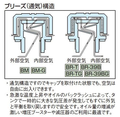 ブリーザ キャップ(ポリウレタン製エアフィルター) レベルゲージ付き ＜BR-39BG＞