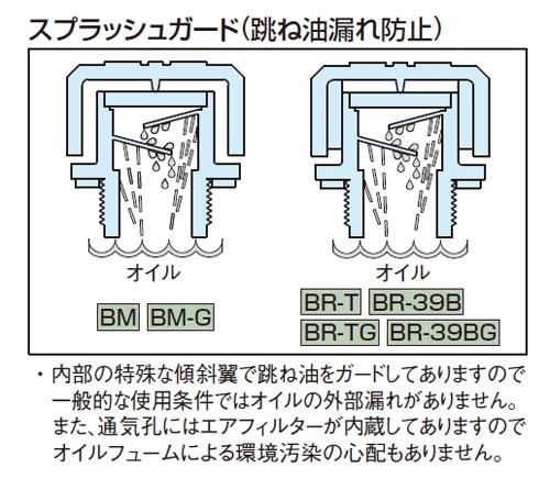 ブリーザ キャップ(ポリウレタン製エアフィルター) レベルゲージ付き ＜BR-39BG＞