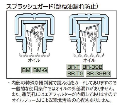 ブリーザ キャップ(ポリウレタン製エアフィルター) レベルゲージ付き ＜BR-39BG＞