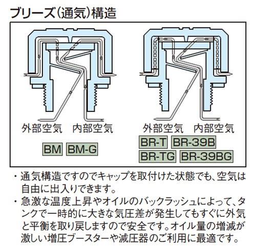 ブリーザ キャップ(ポリウレタン製エアフィルター) レベルゲージ付き ＜BR-TG＞