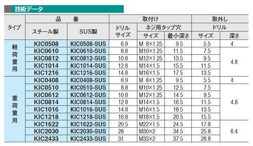 キーロックインサート SUS製 重荷重用 ＜KIC-SUS＞