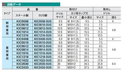 キーロックインサート スチール製 軽荷重用 ＜KIC＞