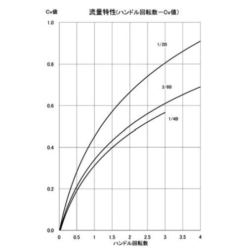 230℃タイプ　＜SNVT-BSW0-HT＞