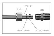 キャップ　ミリサイズチューブ用　＜SNCW-M＞