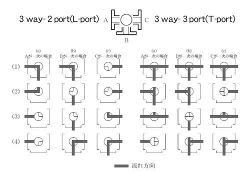 F式三方四面シート(Tポート)(SCS13) ＜N-737＞