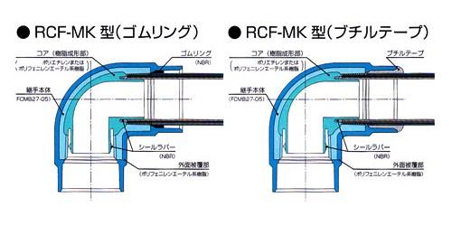 RCF-MK型(埋設配管用) 45°エルボ ＜L45°＞