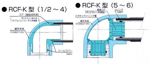 RCF-K型(屋内配管用) BCニップル ＜BNi＞