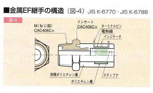 金属継手　座付メネジソケットS　テーパーめねじ　＜JZMS　R1S＞