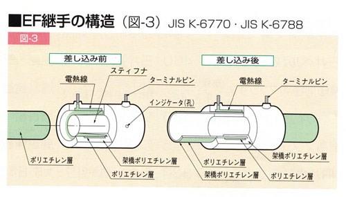 樹脂継手　Y型チーズ　＜JTY＞