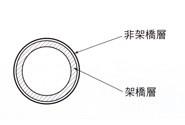 パイプ　＜ACP-S＞