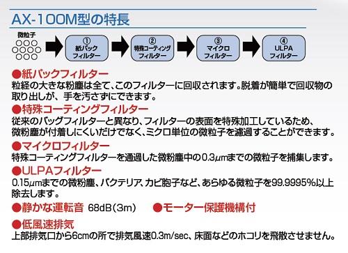 ダストマン業務用アスベスト等微粉塵回収用クリーナー