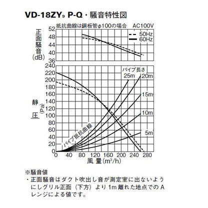 ダクト用換気扇 ＜VD-18ZY9＞