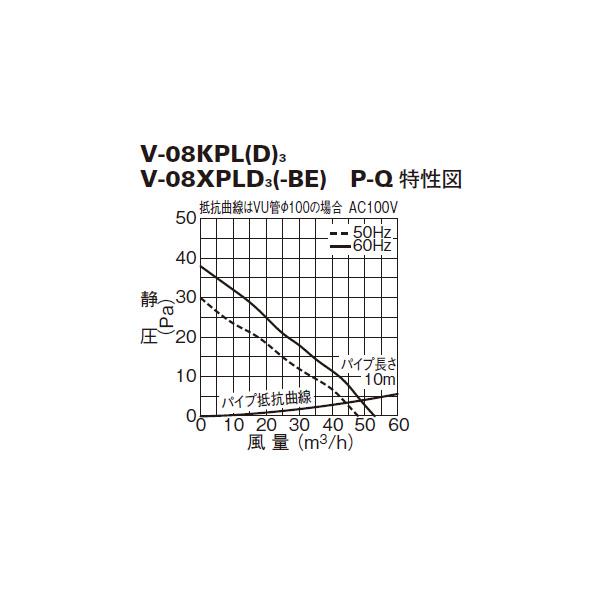 パイプ用ファン ＜V-08KPLD3＞