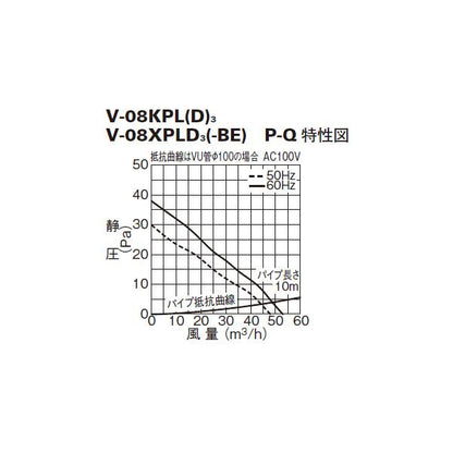 パイプ用ファン ＜V-08KPLD3＞