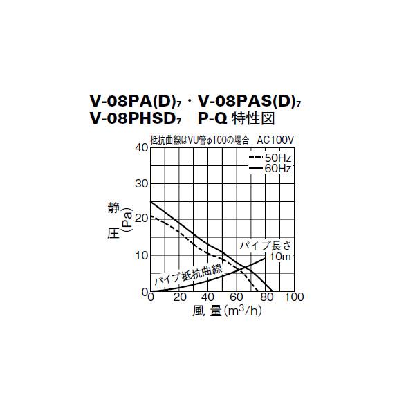 パイプ用ファン ＜V-08PAD7＞