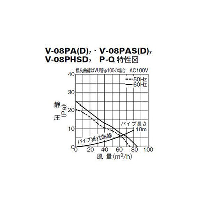 パイプ用ファン ＜V-08PAD7＞