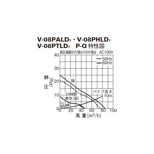 パイプ用ファン ＜V-08PALD7＞