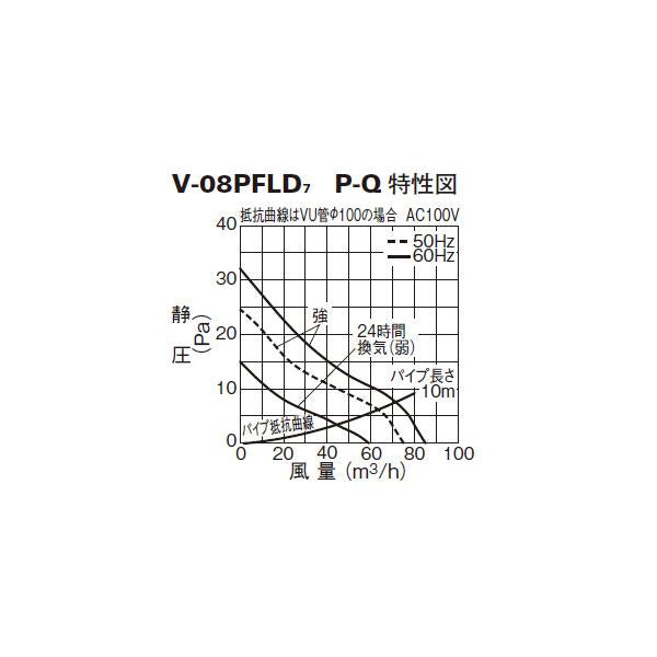 パイプ用ファン ＜V-08PFLD7＞