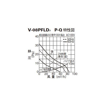 パイプ用ファン ＜V-08PFLD7＞