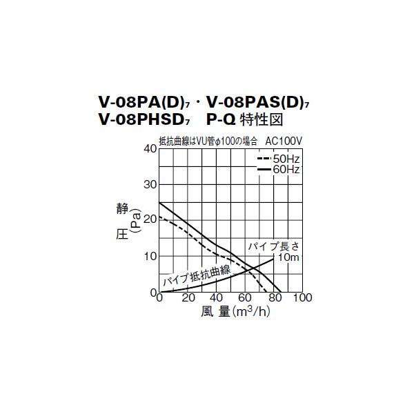 パイプ用ファン ＜V-08PHSD7＞