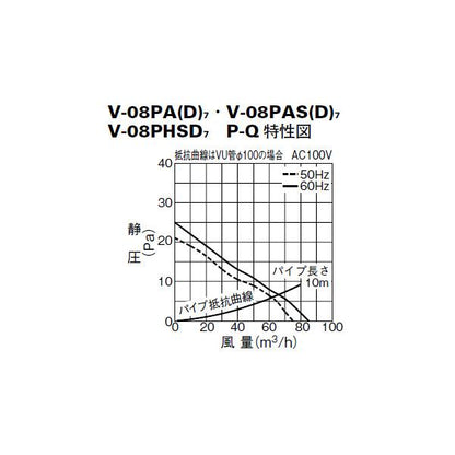 パイプ用ファン ＜V-08PHSD7＞