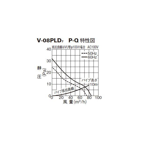 パイプ用ファン ＜V-08PLD7＞