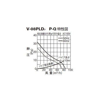 パイプ用ファン ＜V-08PLD7＞