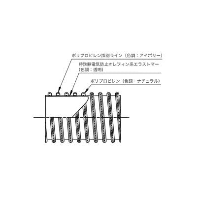 TACエコダクトAS メーカー定尺