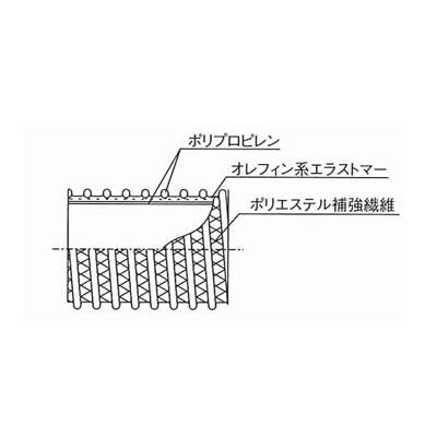 TACエコライン耐熱耐油 メーカー定尺
