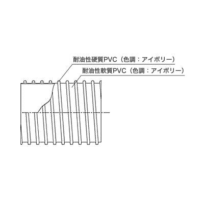 TAC耐油ダクト メーカー定尺