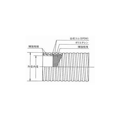 ラインパワーABR-W メーカー定尺