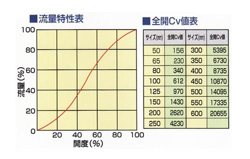 336J(三相仕様) 電動式 SCS14A(CRゴム) ＜336J-M＞