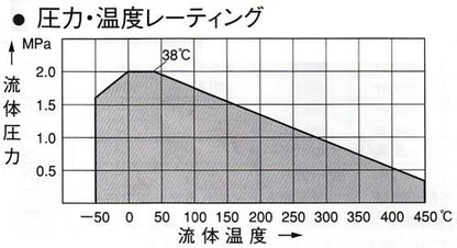 5423 シリンダ式(複動) SCS13 ＜5423-C＞