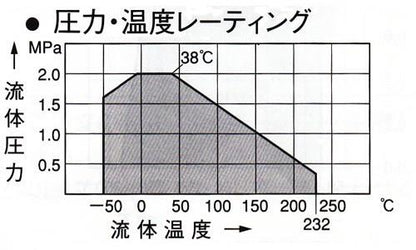 5422 シリンダ式(複動) SCS13 ＜5422-C＞