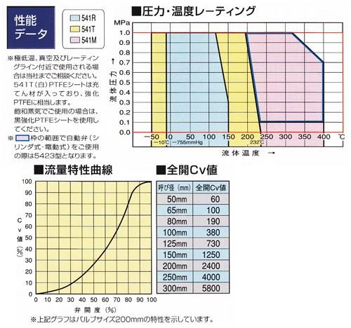 541M 電動式 ＜541M-M＞