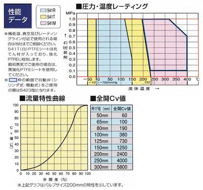 541T 電動式 ＜541T-M＞