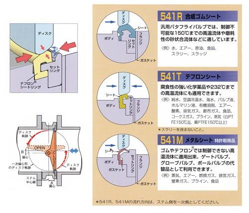 541T ギヤー式 ＜541T-G＞