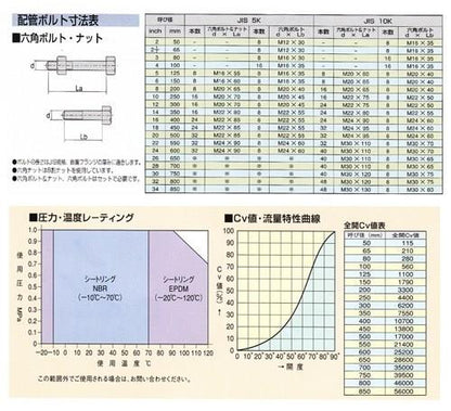 606F ギヤー式 SCS13(NBR) ＜606F-G＞