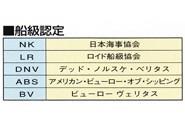 606F ギヤー式 SCS13(NBR) ＜606F-G＞