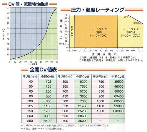 612X シリンダ式(複動) SCS14(EPDM) ＜612X-C＞
