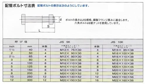 一般工業用舞蝶602 電動式 ＜602A-M＞