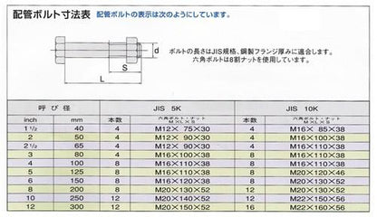 一般工業用舞蝶602 電動式 ＜602A-M＞