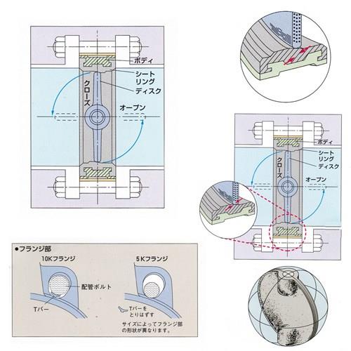 一般工業用舞蝶602 シリンダ式(複動) ＜602A-C＞