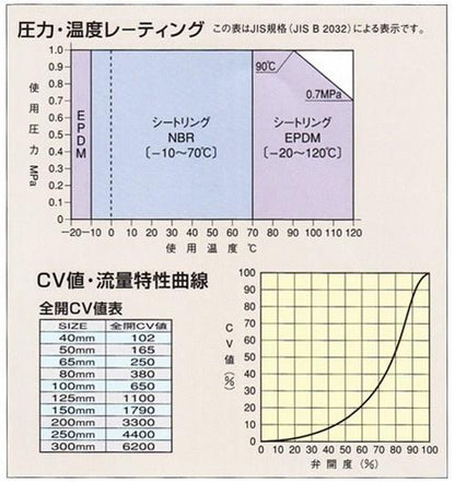 一般工業用舞蝶602 ギヤー式 ＜602A-G＞