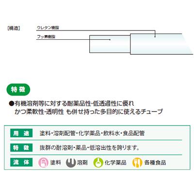 スーパートムフッソチューブ ＜FST＞