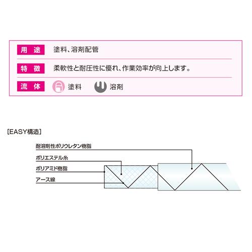 サンペイントホース(PB アース線入り) ＜PB-7(100m)＞