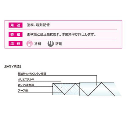 サンペイントホース(PB アース線入り) ＜PB-7(100m)＞