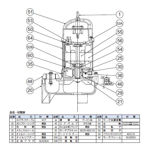 汚物用水中ハイスピンポンプ(バンクスシリーズ) ＜50PU2.75＞