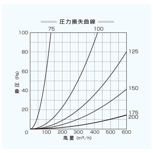 ステンレス製 防火ダンパー ダクト挿入用 ＜FD-SCDS＞