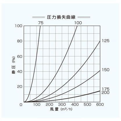 ステンレス製 防火ダンパー ダクト挿入用 ＜FD-SCDS＞
